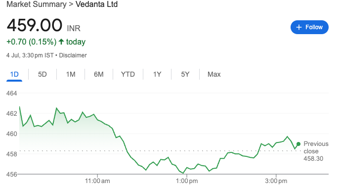 Vedanta Share Price NSE Today 